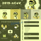 2019-nCoV武汉肺炎卡通矢量